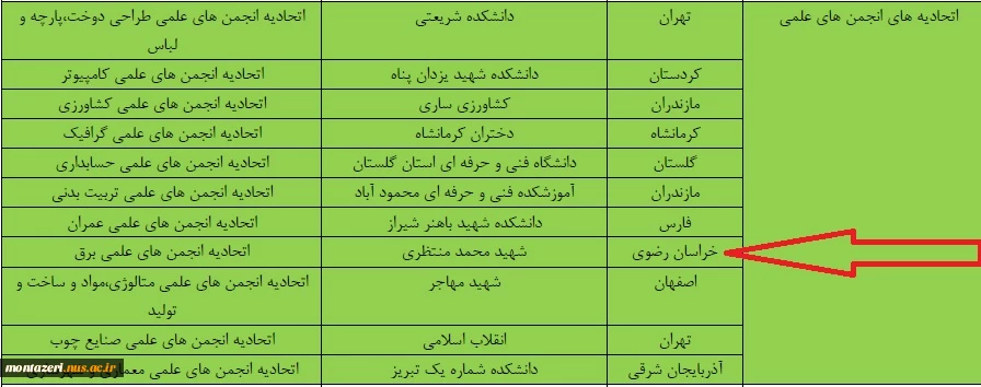 تنها دانشکده فنی  کشور با دو  سهمیه 
اتحادیه انجمن های علمی برق و طریق رضوی 
دو دبیرخانه هنری ، علمی ، فرهنگی و آموزشی 1399 -1400 در دانشکده فنی شهید منتظری  2