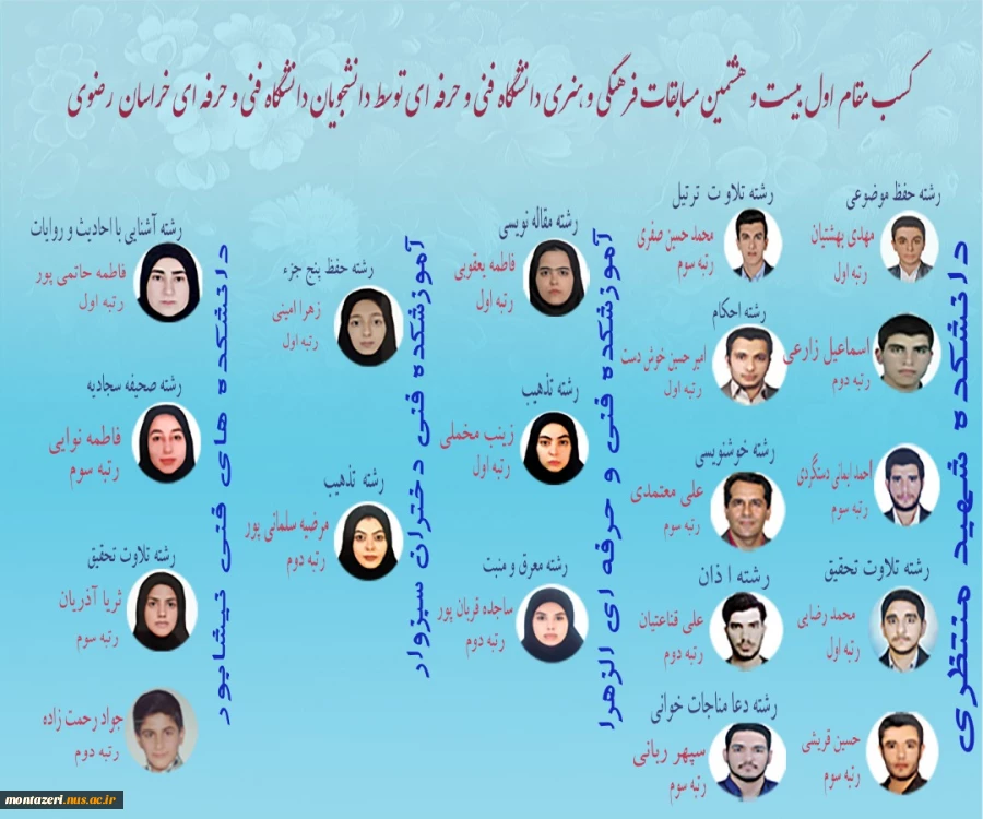 پیام تبریک مسئول نهاد نمایندگی مقام معظم رهبری در دانشگاه فنی و حرفه‌ای خراسان رضوی
به مناسبت موفقیت دانشگاه فنی و حرفه ای استان خراسان رضوی در جشنواره فرهنگی و هنری قرآن و عترت کشور 2