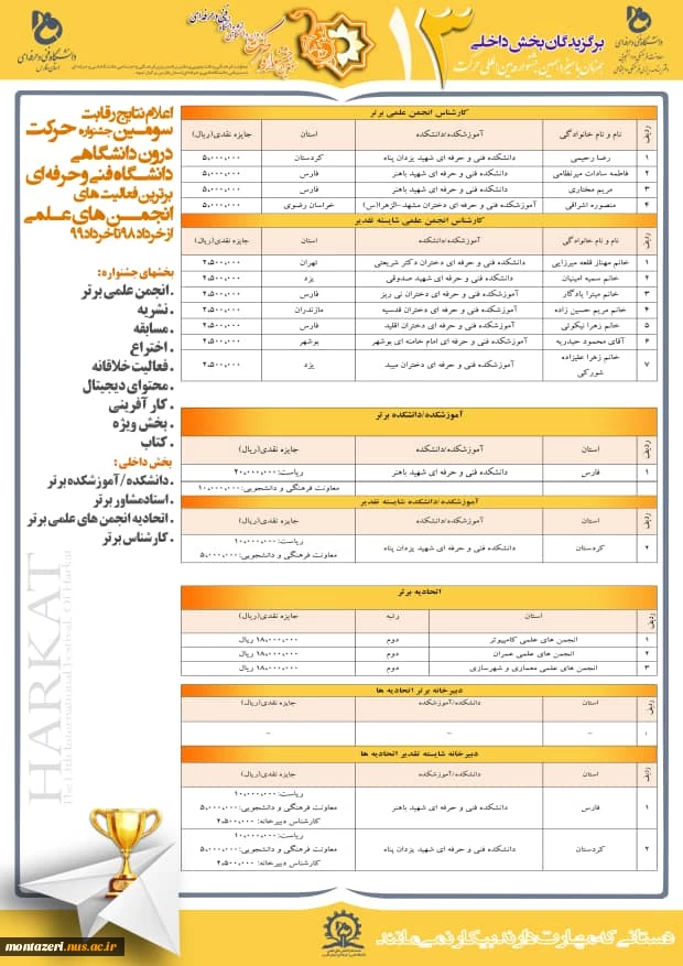 افتخارات دانشگاه فنی وحرفه ای خراسان رضوی در جشنواره حرکت 
 دانشکده فنی شهیدمنتظری مشهد-دانشکده فنی دختران الزهرامشهد-دانشکده فنی شهیدرجایی قوچان خوش درخشیدند؛ 2