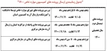 زمانبندی ارسال پرونده های کمیسیون موارد خاص  بهمن 1400