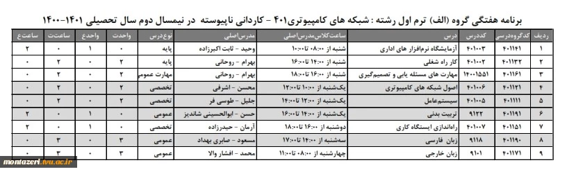 برنامه هفتگی دانشجویان ترم اول   شبکه های کامپیوتری گروه الف  دانشکده فنی شهید منتظری در نیمسال دوم ۱۴۰1-۱۴۰۰