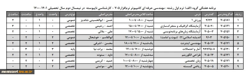 برنامه هفتگی دانشجویان کارشناسی ناپیوسته ترم اول    مهندسی حرفه ای کامپیوتر نرم افزار گروه الف  دانشکده فنی شهید منتظری در نیمسال دوم ۱۴۰1-۱۴۰۰