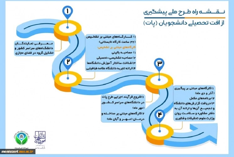 طرح پات