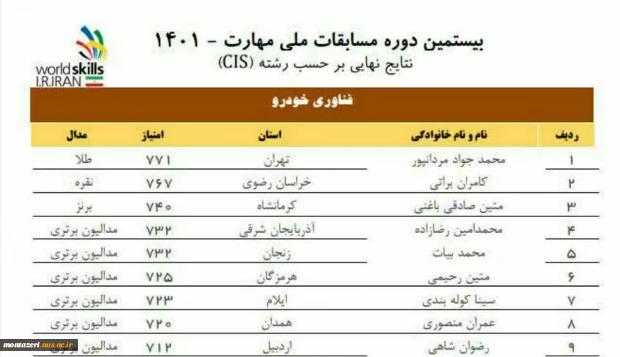 کسب مقام دوم مسابقات ملی مهارت توسط دانشجوی کاردانی مکانیک خودرو آقای کامران براتی از دانشکده فنی شهید منتظری 2