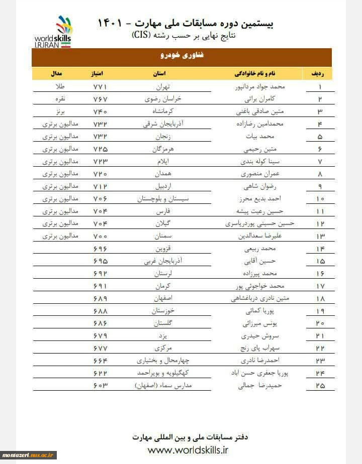 کسب مقام دوم مسابقات ملی مهارت توسط دانشجوی کاردانی مکانیک خودرو آقای کامران براتی از دانشکده فنی شهید منتظری 4