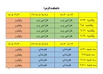 دوره ICDL و نرم افزارهای کاربردی 5