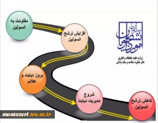 جزوه های آموزشی فشارخون و تغذیه