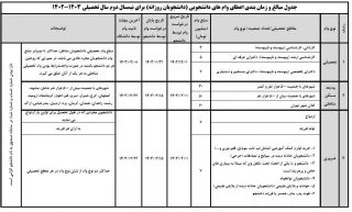 جدول زمان بندی درخواست وام دانشجویی