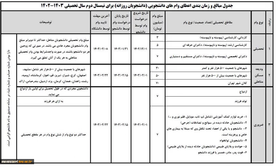 جدول زمان بندی درخواست وام دانشجویی 2