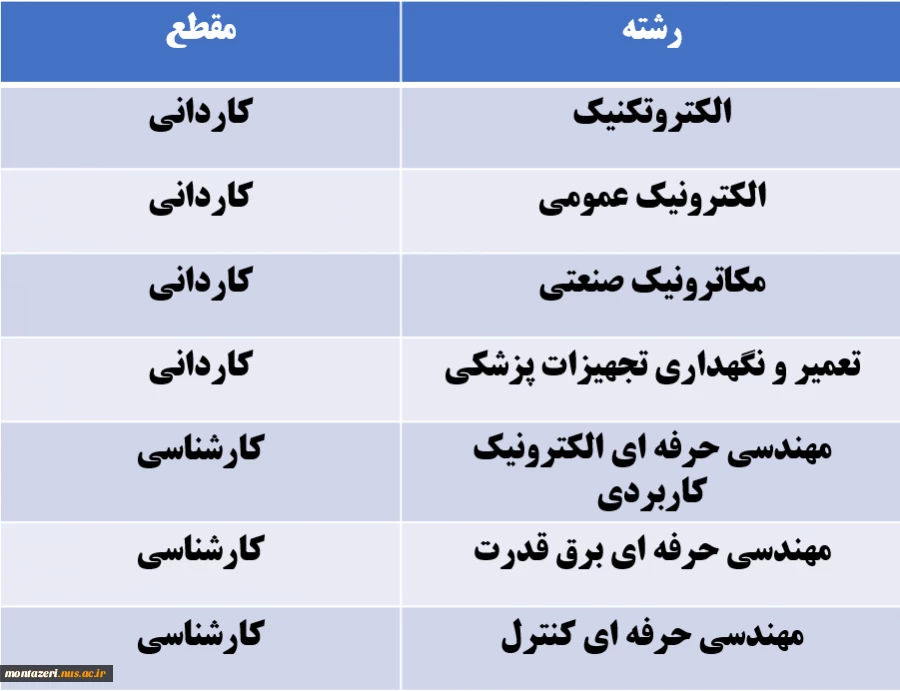 رشته های گروه برق 2