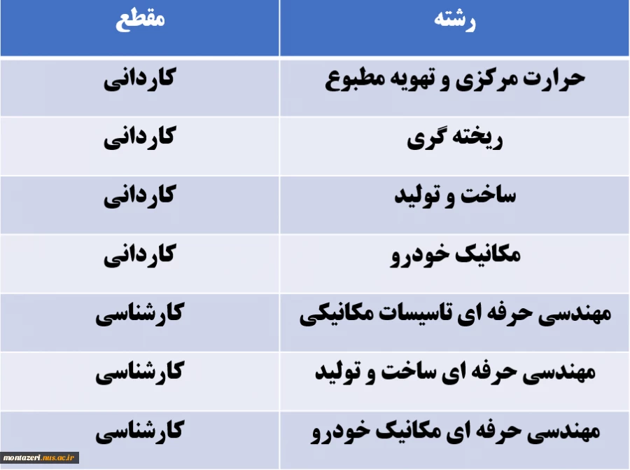 رشته های تحصیلی گروه مکانیک 2