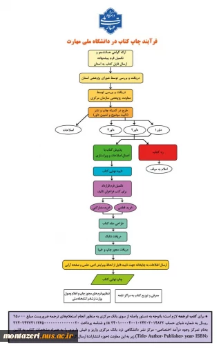 فرآیند چاپ کتاب توسط اساتید هیئت علمی در دانشگاه ملی مهارت