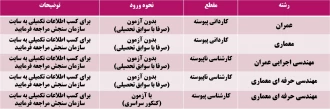 رشته های تحصیلی گروه عمران و معماری